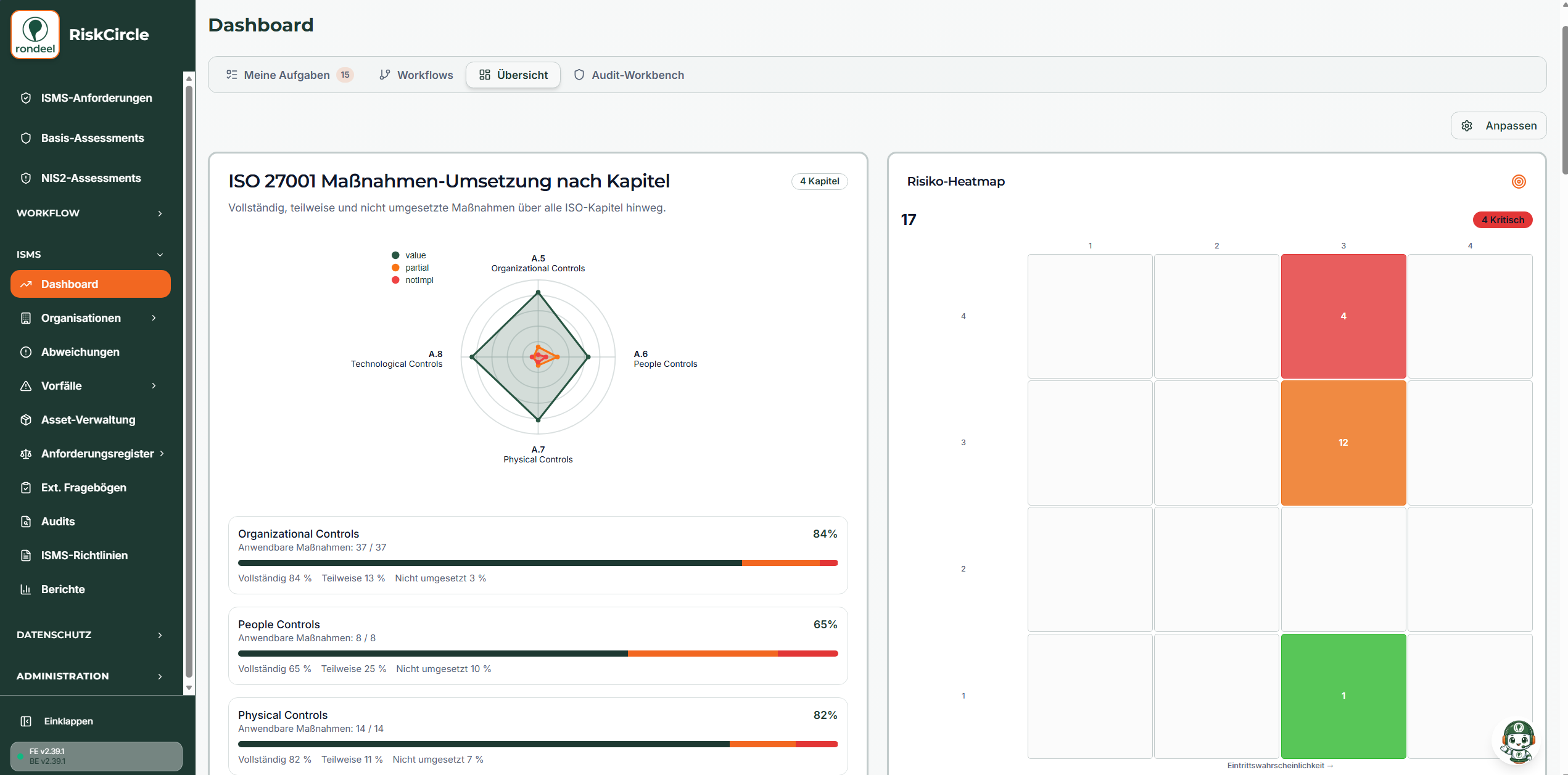 RiskCircle ISMS Dashboard